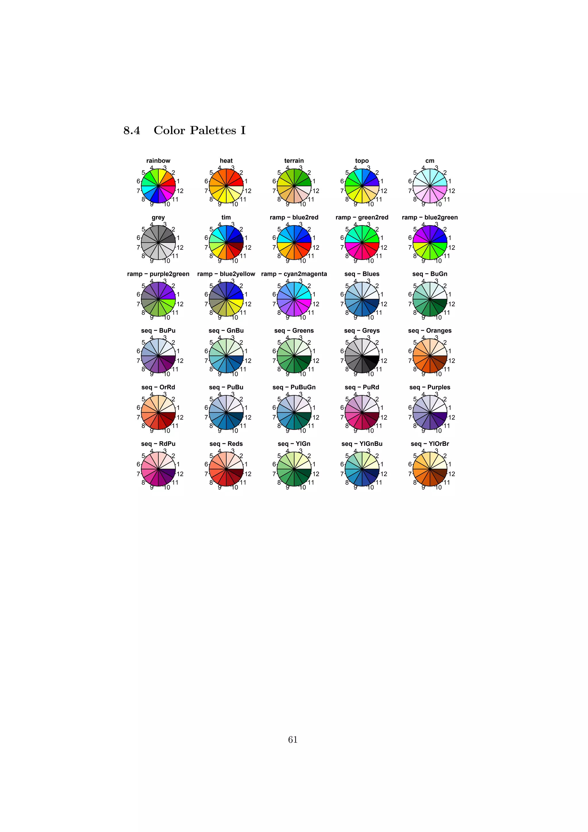 8.4 Color Palettes I
1
2
34
5
6
7
8
9 10
11
12
rainbow
1
2
34
5
6
7
8
9 10
11
12
heat
1
2
34
5
6
7
8
9 10
11
12
terrain
1
2
34
5
6
7
8
9 10
11
12
topo
1
2
34
5
6
7
8
9 10
11
12
cm
1
2
34
5
6
7
8
9 10
11
12
grey
1
2
34
5
6
7
8
9 10
11
12
tim
1
2
34
5
6
7
8
9 10
11
12
ramp − blue2red
1
2
34
5
6
7
8
9 10
11
12
ramp − green2red
1
2
34
5
6
7
8
9 10
11
12
ramp − blue2green
1
2
34
5
6
7
8
9 10
11
12
ramp − purple2green
1
2
34
5
6
7
8
9 10
11
12
ramp − blue2yellow
1
2
34
5
6
7
8
9 10
11
12
ramp − cyan2magenta
1
2
34
5
6
7
8
9 10
11
12
seq − Blues
1
2
34
5
6
7
8
9 10
11
12
seq − BuGn
1
2
34
5
6
7
8
9 10
11
12
seq − BuPu
1
2
34
5
6
7
8
9 10
11
12
seq − GnBu
1
2
34
5
6
7
8
9 10
11
12
seq − Greens
1
2
34
5
6
7
8
9 10
11
12
seq − Greys
1
2
34
5
6
7
8
9 10
11
12
seq − Oranges
1
2
34
5
6
7
8
9 10
11
12
seq − OrRd
1
2
34
5
6
7
8
9 10
11
12
seq − PuBu
1
2
34
5
6
7
8
9 10
11
12
seq − PuBuGn
1
2
34
5
6
7
8
9 10
11
12
seq − PuRd
1
2
34
5
6
7
8
9 10
11
12
seq − Purples
1
2
34
5
6
7
8
9 10
11
12
seq − RdPu
1
2
34
5
6
7
8
9 10
11
12
seq − Reds
1
2
34
5
6
7
8
9 10
11
12
seq − YlGn
1
2
34
5
6
7
8
9 10
11
12
seq − YlGnBu
1
2
34
5
6
7
8
9 10
11
12
seq − YlOrBr
61
 