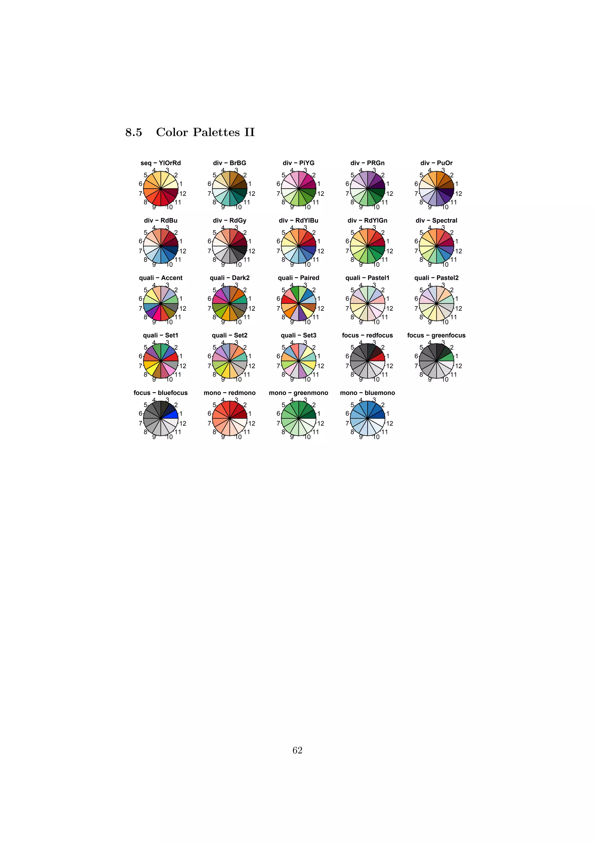 8.5 Color Palettes II
1
2
34
5
6
7
8
9 10
11
12
seq − YlOrRd
1
2
34
5
6
7
8
9 10
11
12
div − BrBG
1
2
34
5
6
7
8
9 10
11
12
div − PiYG
1
2
34
5
6
7
8
9 10
11
12
div − PRGn
1
2
34
5
6
7
8
9 10
11
12
div − PuOr
1
2
34
5
6
7
8
9 10
11
12
div − RdBu
1
2
34
5
6
7
8
9 10
11
12
div − RdGy
1
2
34
5
6
7
8
9 10
11
12
div − RdYlBu
1
2
34
5
6
7
8
9 10
11
12
div − RdYlGn
1
2
34
5
6
7
8
9 10
11
12
div − Spectral
1
2
34
5
6
7
8
9 10
11
12
quali − Accent
1
2
34
5
6
7
8
9 10
11
12
quali − Dark2
1
2
34
5
6
7
8
9 10
11
12
quali − Paired
1
2
34
5
6
7
8
9 10
11
12
quali − Pastel1
1
2
34
5
6
7
8
9 10
11
12
quali − Pastel2
1
2
34
5
6
7
8
9 10
11
12
quali − Set1
1
2
34
5
6
7
8
9 10
11
12
quali − Set2
1
2
34
5
6
7
8
9 10
11
12
quali − Set3
1
2
34
5
6
7
8
9 10
11
12
focus − redfocus
1
2
34
5
6
7
8
9 10
11
12
focus − greenfocus
1
2
34
5
6
7
8
9 10
11
12
focus − bluefocus
1
2
34
5
6
7
8
9 10
11
12
mono − redmono
1
2
34
5
6
7
8
9 10
11
12
mono − greenmono
1
2
34
5
6
7
8
9 10
11
12
mono − bluemono
62
 