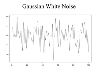 Gaussian White Noise
0 20 40 60 80 100
-2
-1
0
1
2
 