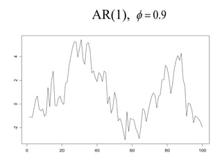 AR(1),
0 20 40 60 80 100
-2
0
2
4 9
.
0


 
