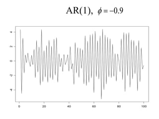 AR(1),
0 20 40 60 80 100
-4
-2
0
2
4 9
.
0



 