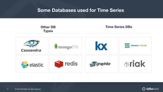 How to Gain a Competitive Edge with an Open Source, Purpose-built Time ...
