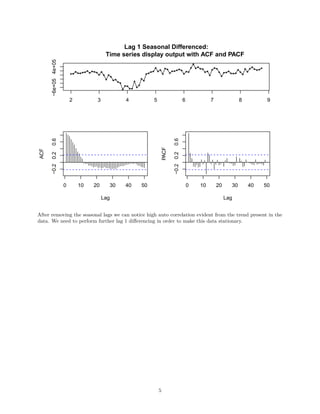Lag 1 Seasonal Differenced:
Time series display output with ACF and PACF
2 3 4 5 6 7 8 9
−6e+054e+05
0 10 20 30 40 50
−0.20.20.6
Lag
ACF
0 10 20 30 40 50
−0.20.20.6
Lag
PACF
After removing the seasonal lags we can notice high auto correlation evident from the trend present in the
data. We need to perform further lag 1 diﬀerencing in order to make this data stationary.
5
 