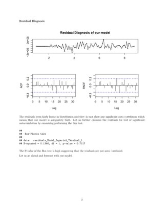 Residual Diagnosis
Residual Diagnosis of our model
2 4 6 8
−3e+053e+05
0 5 10 15 20 25 30
−0.30.00.2
Lag
ACF
0 5 10 15 20 25 30
−0.30.00.2
Lag
PACF
The residuals seem fairly linear in distribution and they do not show any signiﬁcant auto correlation which
means that our model is adequately built. Let us further examine the residuals for test of signiﬁcant
autocorrelation by examining performing the Box test.
##
## Box-Pierce test
##
## data: residuals_Model_Imperial_Terminal_1
## X-squared = 0.1366, df = 1, p-value = 0.7117
The P-value of the Box test is high suggesting that the residuals are not auto correlated.
Let us go ahead and forecast with our model.
7
 