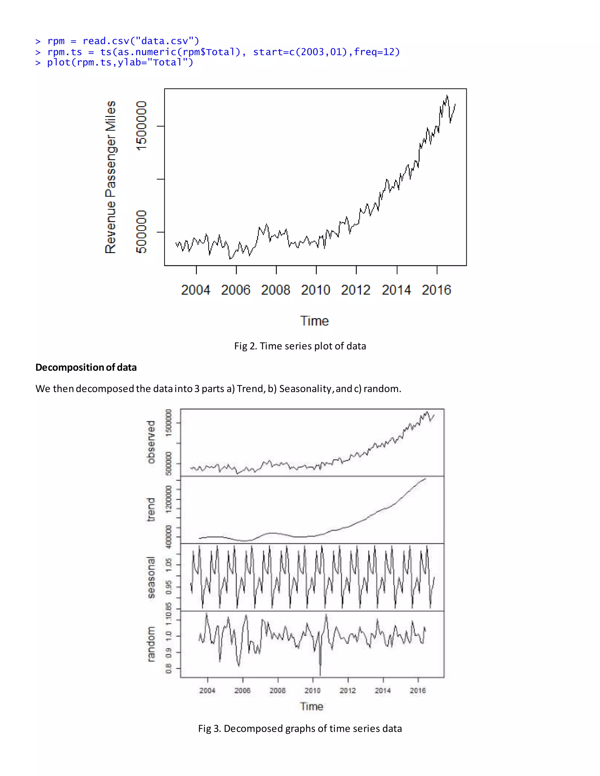 > rpm = read.csv("data.csv")
> rpm.ts = ts(as.numeric(rpm$Total), start=c(2003,01),freq=12)
> plot(rpm.ts,ylab="Total")
Fig 2. Time series plot of data
Decompositionofdata
We thendecomposedthe datainto3 parts a) Trend,b) Seasonality,andc) random.
Fig 3. Decomposed graphs of time series data
 