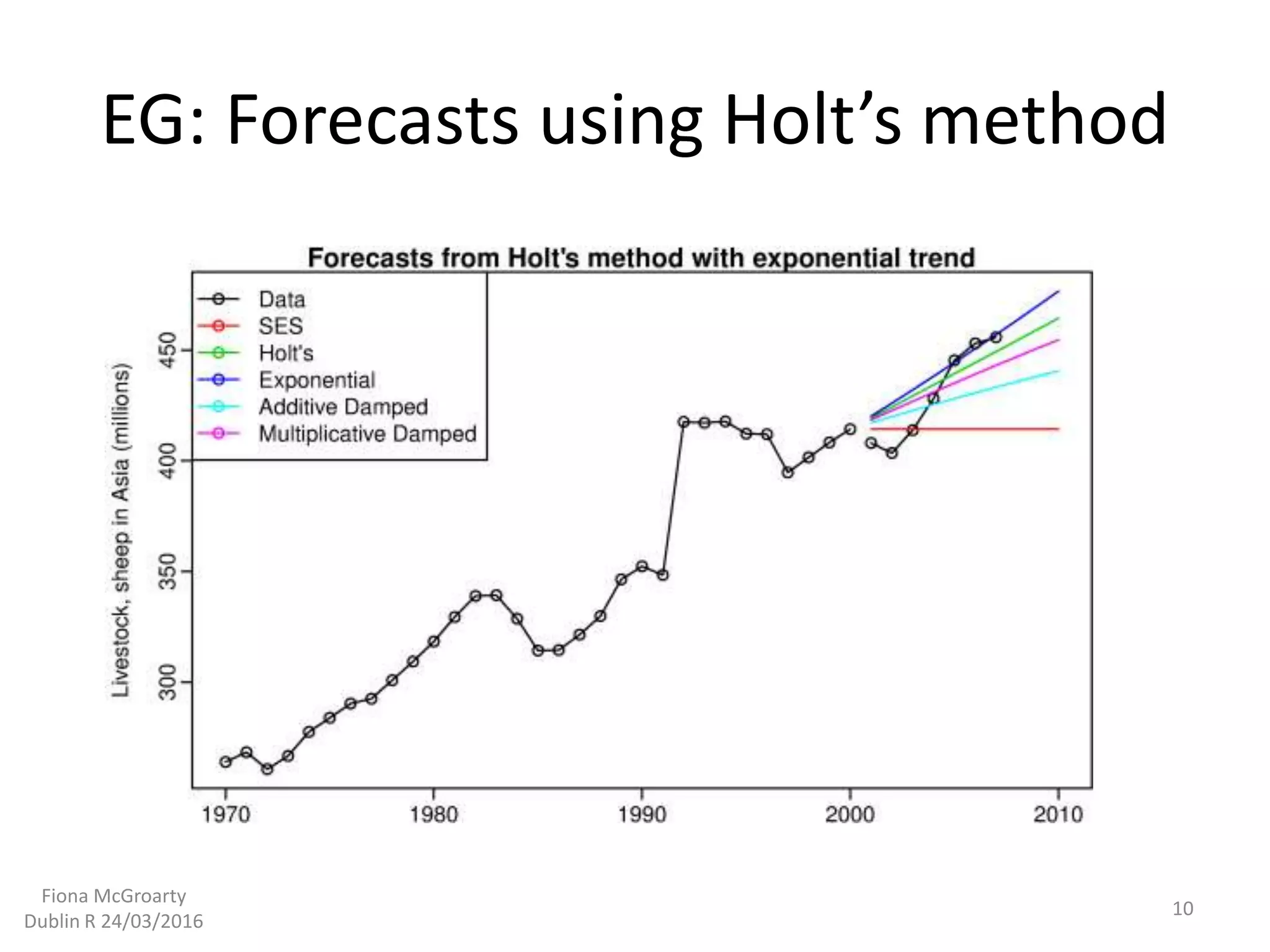EG: Forecasts using Holt’s method
10
Fiona McGroarty
Dublin R 24/03/2016
 