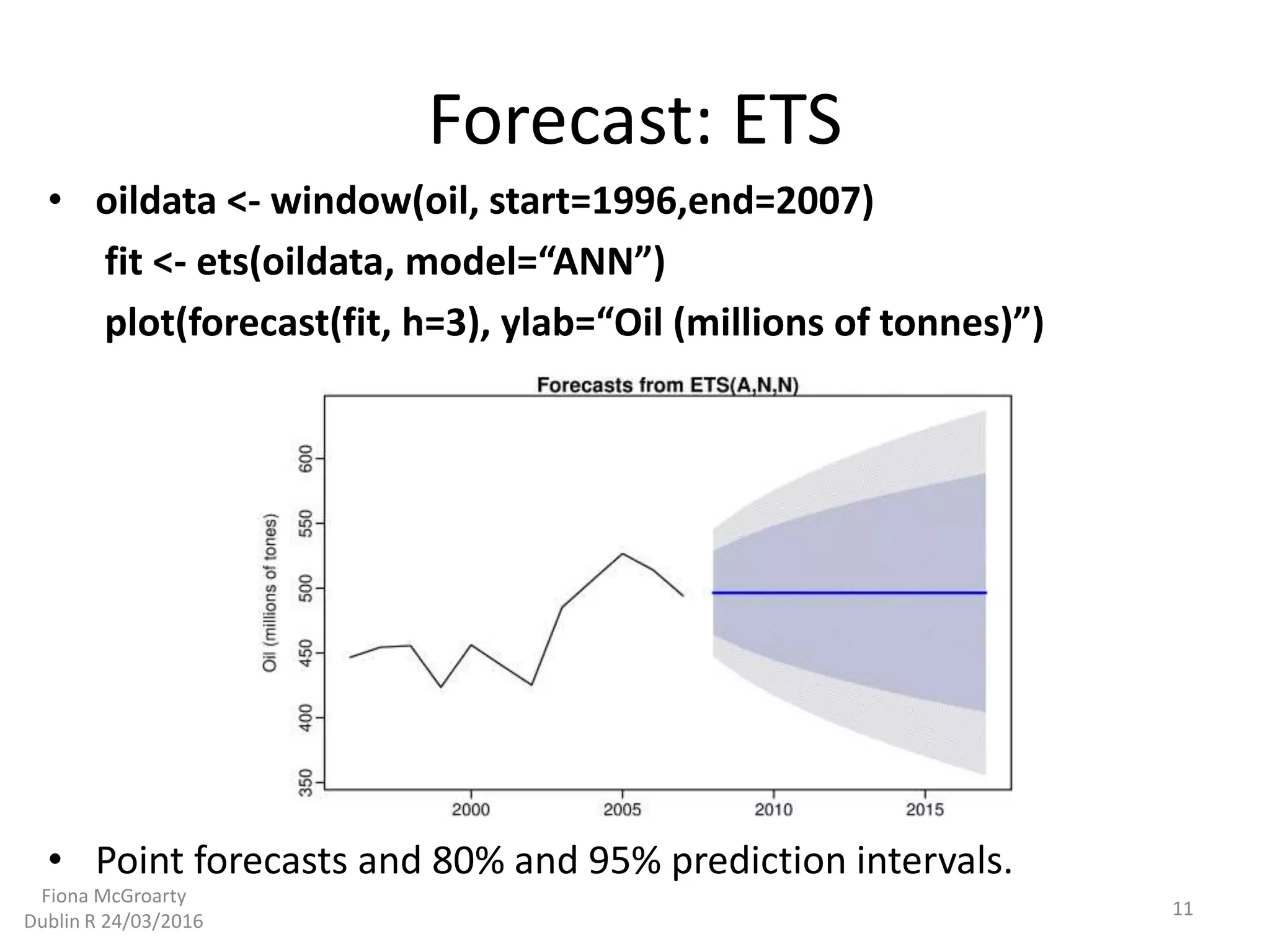Forecast: ETS
• oildata <- window(oil, start=1996,end=2007)
fit <- ets(oildata, model=“ANN”)
plot(forecast(fit, h=3), ylab=“Oil (millions of tonnes)”)
• Point forecasts and 80% and 95% prediction intervals.
11
Fiona McGroarty
Dublin R 24/03/2016
 