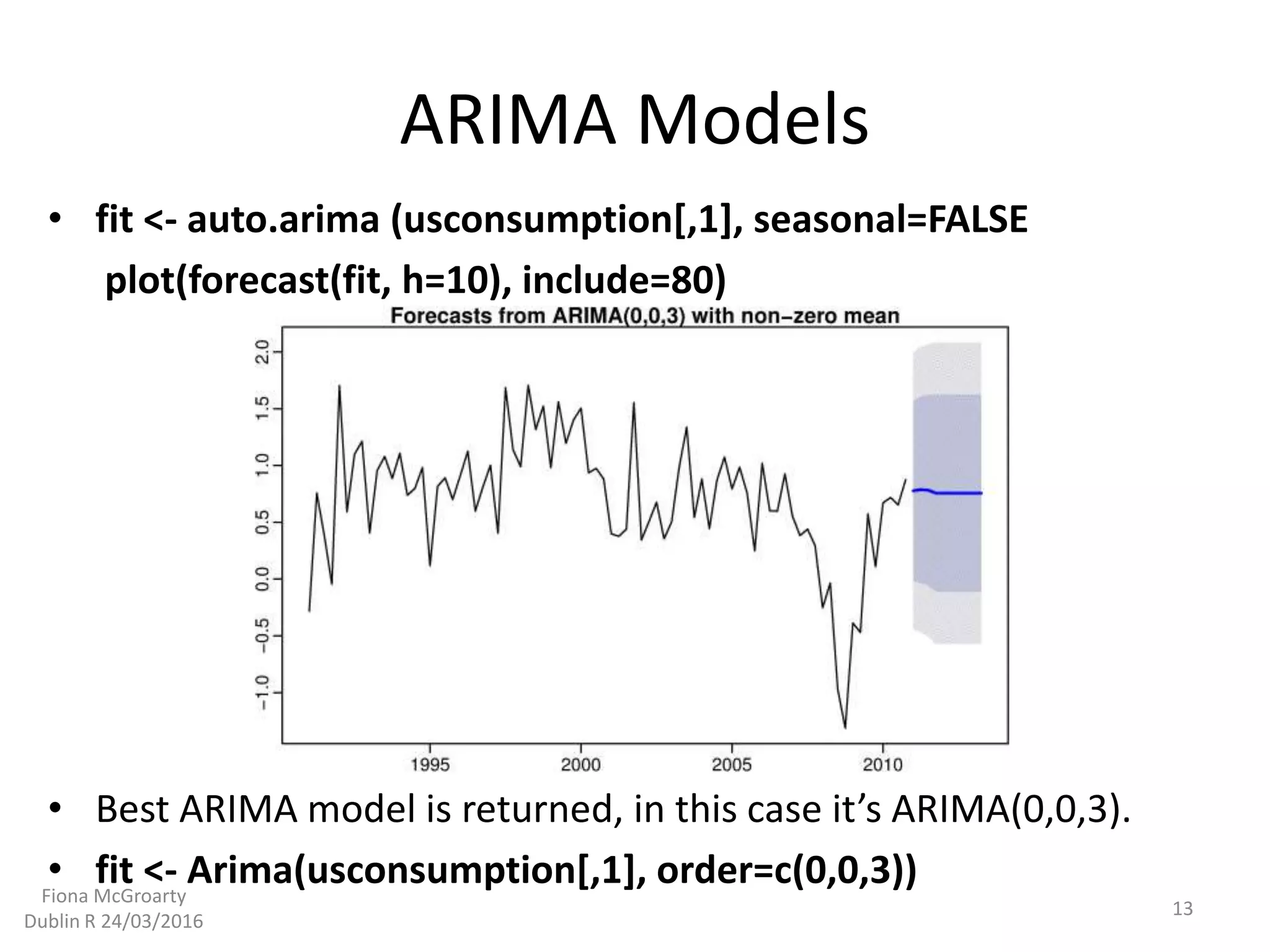 ARIMA Models
• fit <- auto.arima (usconsumption[,1], seasonal=FALSE
plot(forecast(fit, h=10), include=80)
• Best ARIMA model is returned, in this case it’s ARIMA(0,0,3).
• fit <- Arima(usconsumption[,1], order=c(0,0,3))
13
Fiona McGroarty
Dublin R 24/03/2016
 