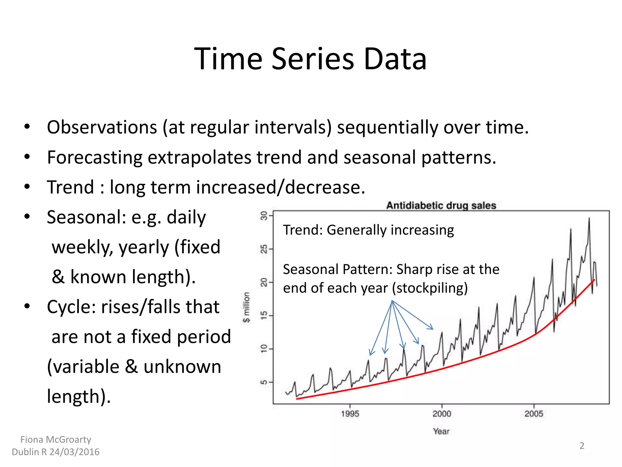 Time Series Data
• Forecasting extrapolates trend and seasonal patterns.
• Trend : long term increased/decrease.
• Seasonal: e.g. daily
weekly, yearly (fixed
& known length).
• Cycle: rises/falls that
are not a fixed period
(variable & unknown
length).
Trend: Generally increasing
Seasonal Pattern: Sharp rise at the
end of each year (stockpiling)
• Observations (at regular intervals) sequentially over time.
2
Fiona McGroarty
Dublin R 24/03/2016
 