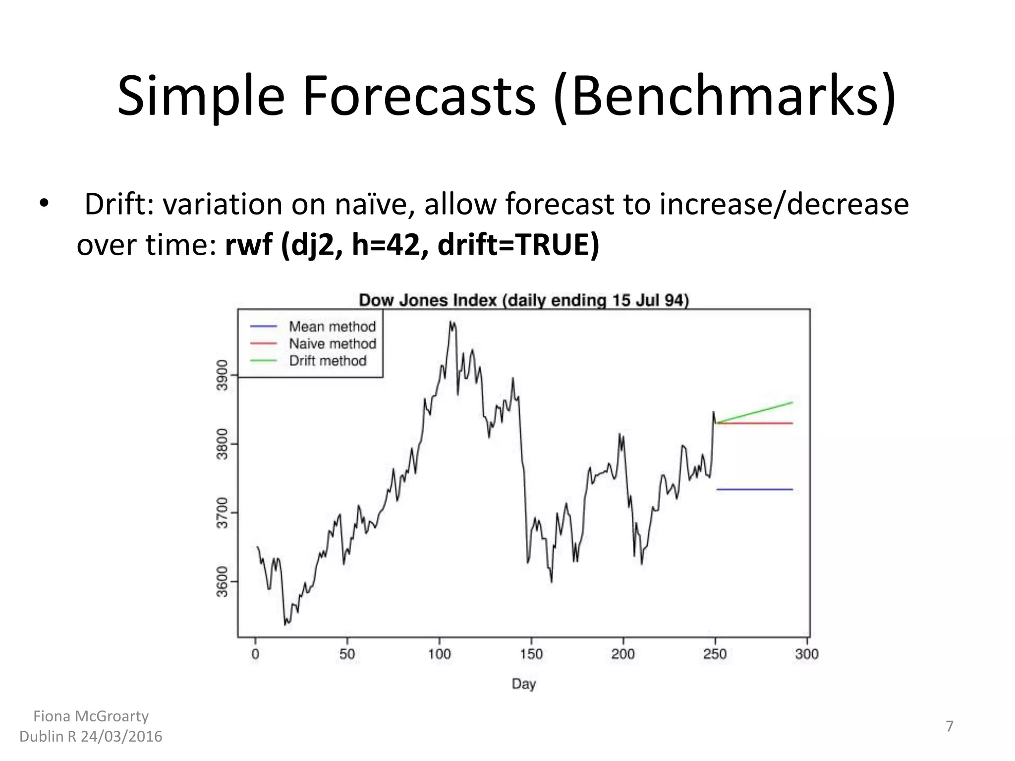 Simple Forecasts (Benchmarks)
• Drift: variation on naïve, allow forecast to increase/decrease
over time: rwf (dj2, h=42, drift=TRUE)
7
Fiona McGroarty
Dublin R 24/03/2016
 
