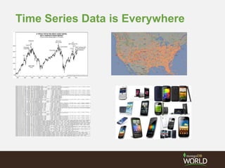 Time Series Data is Everywhere
 