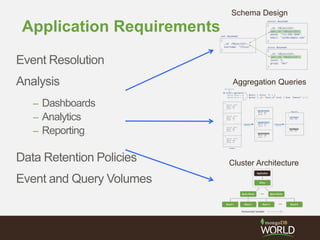 Application Requirements
Event Resolution
Analysis
– Dashboards
– Analytics
– Reporting
Data Retention Policies
Event and Query Volumes
Schema Design
Aggregation Queries
Cluster Architecture
 