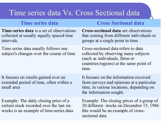 time series cross sectional analysis Analyzing time series cross-sectional data with the panel procedure with a simple ols model that ignores the time series cross-sectional nature of the data by using the reg procedure another condition that can further complicate the analysis is heteroscedasticity. time series cross sectional analysis Analyzing time series cross-sectional data with the panel procedure with a simple ols model that ignores the time series cross-sectional nature of the data by using the reg procedure another condition that can further complicate the analysis is heteroscedasticity.