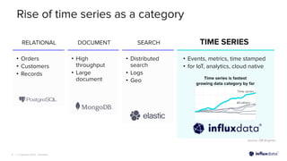 Time Series to Vectors: Leveraging InfluxDB and Milvus for Similarity ...