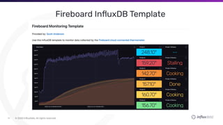 Obtaining the Perfect Smoke By Monitoring Your BBQ with InfluxDB and Telegraf