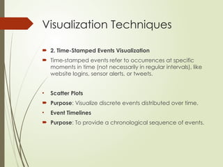 Time Series vs Timestamped Events : What’s the Difference and Why It ...