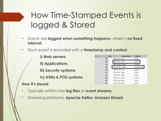 Time Series vs Timestamped Events : What’s the Difference and Why It ...