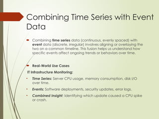Time Series vs Timestamped Events : What’s the Difference and Why It ...
