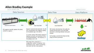 11 ©	Hortonworks	Inc.	2011–2018.	All	rights	reserved.
Ethernet/IP Nifi S2S Hbase API
PLC	program	cyclically	 updates	the	values	
of	20k	PLC	registers
Kepware automatically	downloads	 the	AB	
PLC’s	tag	database	and	configures	 polling	
of	all	available	tags	in	the	AB	PLC.	
In	a	similar	fashion	 Nifi browses	 Kepware’s
database	and	polls	each	tag	found	 in	the	
IoT gateway	database.		The	frequency	 of	
this	polling	is	set	in	nifi
Nifi merges	then	compresses	 a	
configurable	 number	 of	responses	 from	
the	kepware server		before	transmitting	
them	over	the	Site	to	site	protocol
Nifi recieves,	decompresses	then	splits	the	
merged	text	documents	into	small	JSON	
documents	containing	individual	 data	point	
samples
Each	sample	is	inserted	into	Hbase serially	
using	the	Nifi Put	processors
kb/sMB/s MB/s
GB/d
Allen	Bradley	Example	
Azure	Based	NifiAsset	Based	NifiEquipment	Control	System
D A T A 	I N 	 M O T I O N D A T A 	A T 	R E S T
Data	Sources Data	Flow Data	Platform
 