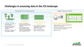 5 ©	Hortonworks	Inc.	2011–2018.	All	rights	reserved.
Instrumentation
§ Commonly	 only	output	is	
electrical	signals	
§ Integration	with	sensors	
requires	specialized	
hardware
§ serial	bus,	 or	wireless	are	
increasingly	 available
Challenges	in	accessing	data	in	the	ICS	landscape
Control	Systems
§ Data	is	transmitted	via	
proprietary	vendor	 specific	
protocols	
§ Direct	Integration	with	
control	systems	requires	
protocol	 translation/parsing	
for	each	platform	family
Nifi’s is	a	toolbox	of	connectors
§ Ingest	text	files	and	interrogate	REST	APIs	
using	built	in	connectors
§ Connect	 to	industry	 standard	protocols	 like	
OPC	UA	with	custom	processors
§ Build	your	own		
Existing	ICS	Components
PLC,	RTU	&	DCS
Open	Source	Tools
Governance
&Integration
Security
Operations
Data Access
Data Management
Process	Historians	&
OPC	Servers
§ Data	is	typically	available	via	
programmatic	access	such	
as	OPC,	API	or	SQL
§ There	is	almost	always	an	
option	 to	create	text	files
 