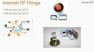 Internet Of Things
• 15B devices by 2015
• 40B devices by 2020!
 
