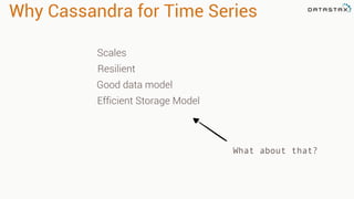 Why Cassandra for Time Series
Scales
Resilient
Good data model
Efficient Storage Model
What about that?
 