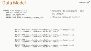 Data Model
• Weather Station Id and Time
are unique
• Store as many as needed
CREATE TABLE temperature (
weatherstation_id text,
event_time timestamp,
temperature text,
PRIMARY KEY (weatherstation_id,event_time)
);
INSERT INTO temperature(weatherstation_id,event_time,temperature)
VALUES ('1234ABCD','2013-04-03 07:01:00','72F');
!
INSERT INTO temperature(weatherstation_id,event_time,temperature)
VALUES ('1234ABCD','2013-04-03 07:02:00','73F');
!
INSERT INTO temperature(weatherstation_id,event_time,temperature)
VALUES ('1234ABCD','2013-04-03 07:03:00','73F');
!
INSERT INTO temperature(weatherstation_id,event_time,temperature)
VALUES ('1234ABCD','2013-04-03 07:04:00','74F');
 