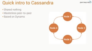 Quick intro to Cassandra
• Shared nothing
• Masterless peer-to-peer
• Based on Dynamo
 
