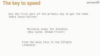 The key to speed
Use the first part of the primary key to get the node
(data localization)
Minimize seeks for SStables
(Bloom Filter,Key Cache up-to-date)
Find the data fast in the SSTable
(Indexes)
 