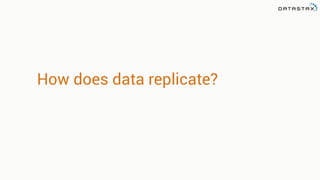 How does data replicate?
 