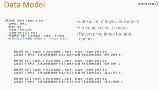 Data Model
• date is int of days since epoch
• timeuuid keeps it unique
• Reverse the times for later
queries
CREATE TABLE stock_ticks (
symbol text,
date int,
trade timeuuid,
trade_details text,
PRIMARY KEY ((symbol, date), trade)
) WITH CLUSTERING ORDER BY (trade DESC);
INSERT INTO stock_ticks(symbol, date, trade, trade_details)
VALUES (‘NFLX’,340,04d580b0-1431-1e33-baf8-0833200c98a6,'BUY:2000');
!
INSERT INTO stock_ticks(symbol, date, trade, trade_details)
VALUES (‘NFLX’,340,05d580b0-6472-1ef3-a3a8-0430200c9a66,'BUY:300');
!
INSERT INTO stock_ticks(symbol, date, trade, trade_details)
VALUES (‘NFLX’,340,02d580b0-9412-d223-55a8-0976200c9a25,'SELL:450');
!
INSERT INTO stock_ticks(symbol, date, trade, trade_details)
VALUES (‘NFLX’,340,08d580b0-4482-11e3-5fd3-3421200c9a65,'SELL:3000');
 