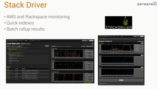 Stack Driver
• AWS and Rackspace monitoring
• Quick indexes
• Batch rollup results
 
