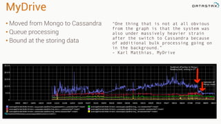 MyDrive
• Moved from Mongo to Cassandra
• Queue processing
• Bound at the storing data
“One thing that is not at all obvious
from the graph is that the system was
also under massively heavier strain
after the switch to Cassandra because
of additional bulk processing going on
in the background.”
- Karl Matthias, MyDrive
 