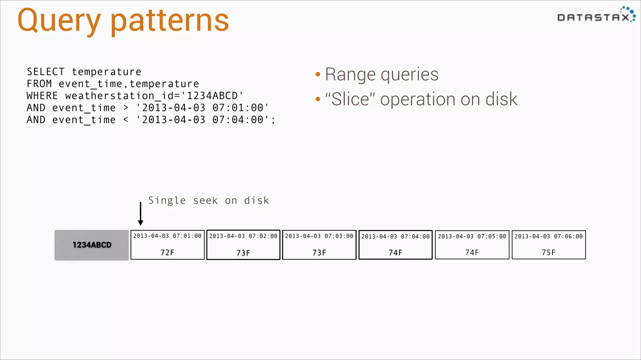 Query patterns
SELECT temperature
FROM event_time,temperature
WHERE weatherstation_id='1234ABCD'
AND event_time > '2013-04-03 07:01:00'
AND event_time < '2013-04-03 07:04:00';

• Range queries
• “Slice” operation on disk

Single seek on disk
2013-04-03 07:01:00

1234ABCD

72F

2013-04-03 07:02:00

73F

2013-04-03 07:03:00

73F

2013-04-03 07:04:00

74F

2013-04-03 07:05:00
!

2013-04-03 07:06:00
!

74F

75F

!

!

 