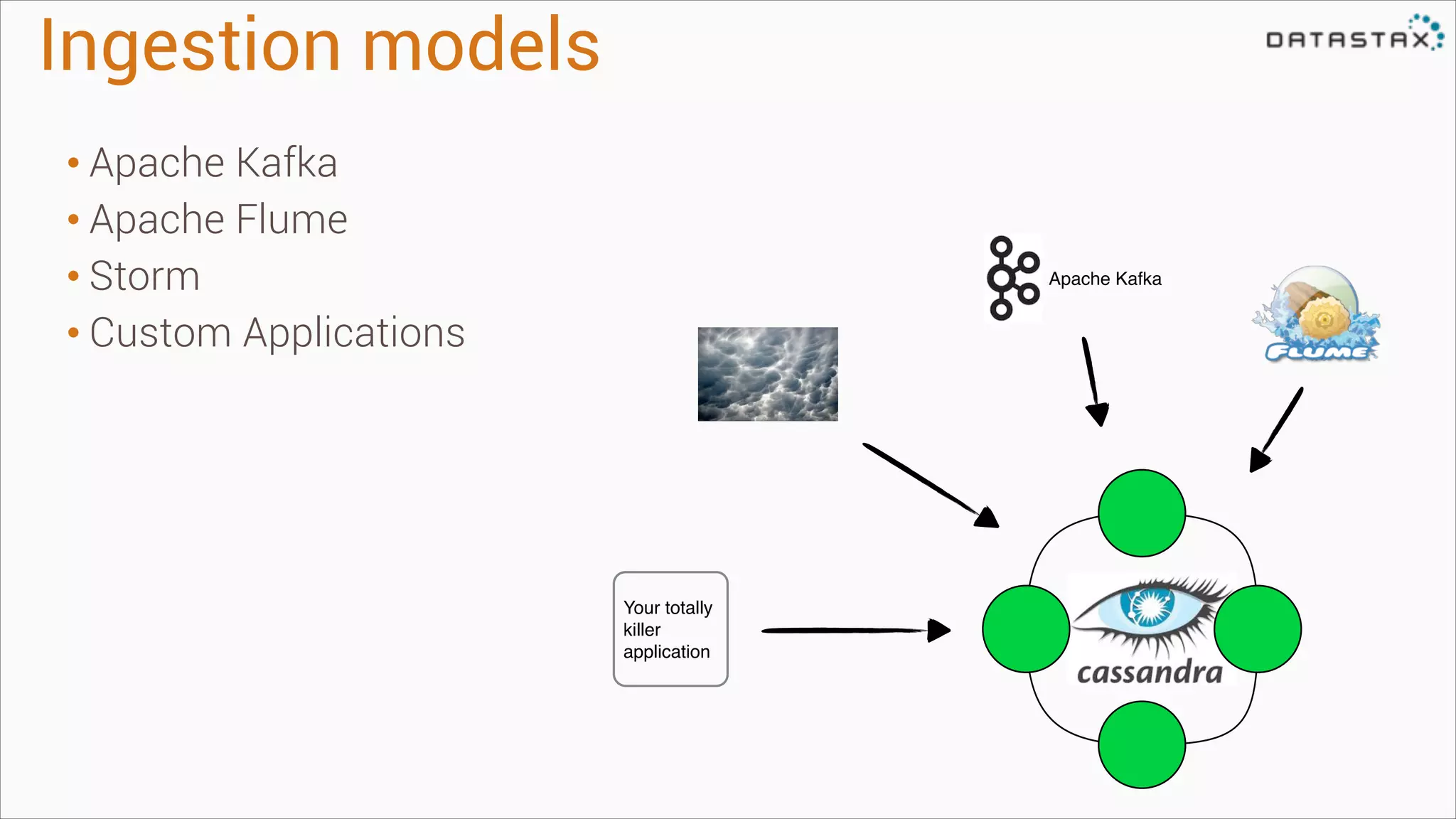 Ingestion models
• Apache Kafka
• Apache Flume
• Storm
• Custom Applications

Apache Kafka

Your totally!
killer!
application

 