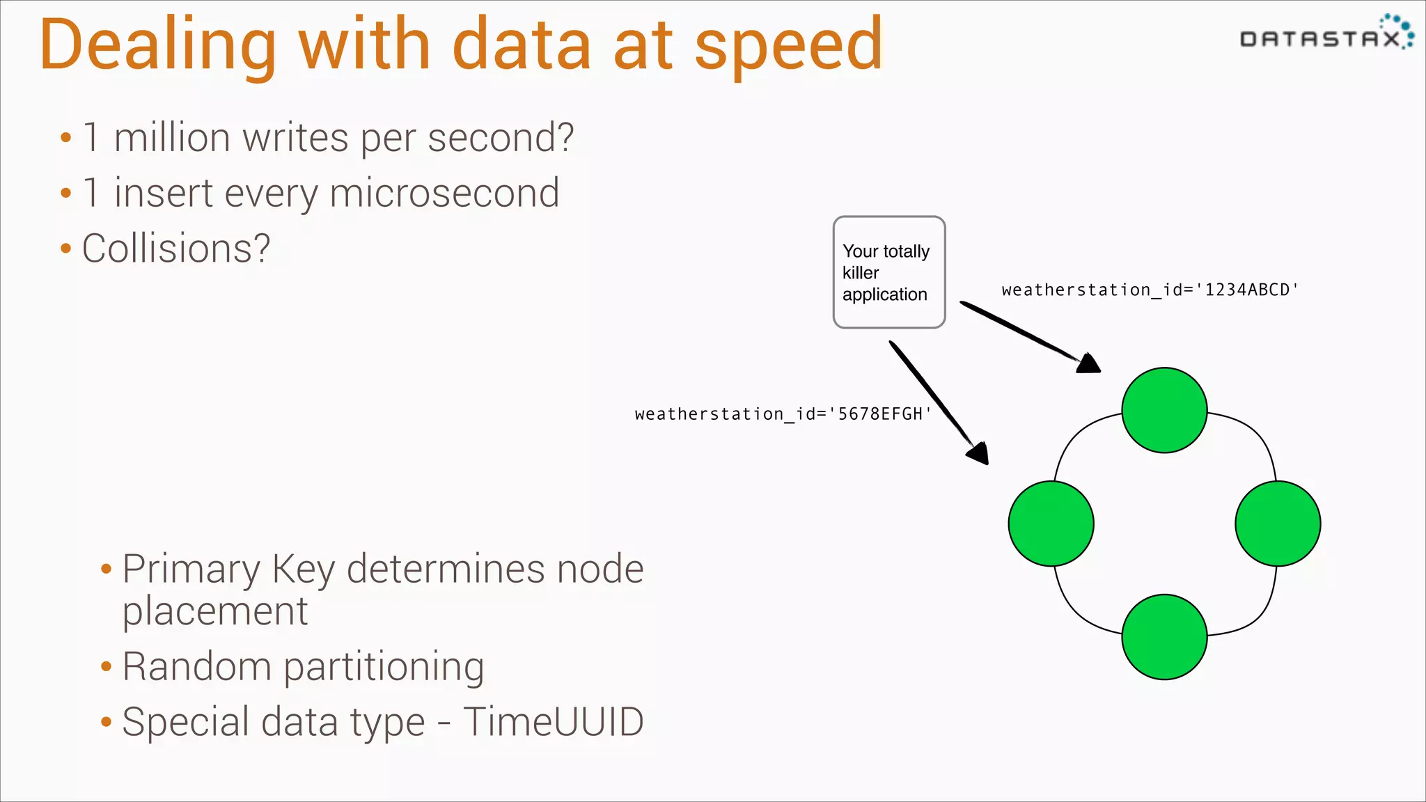 Dealing with data at speed
• 1 million writes per second?
• 1 insert every microsecond
• Collisions?

Your totally!
killer!
application

weatherstation_id='5678EFGH'

• Primary Key determines node
placement
• Random partitioning
• Special data type - TimeUUID

weatherstation_id='1234ABCD'

 
