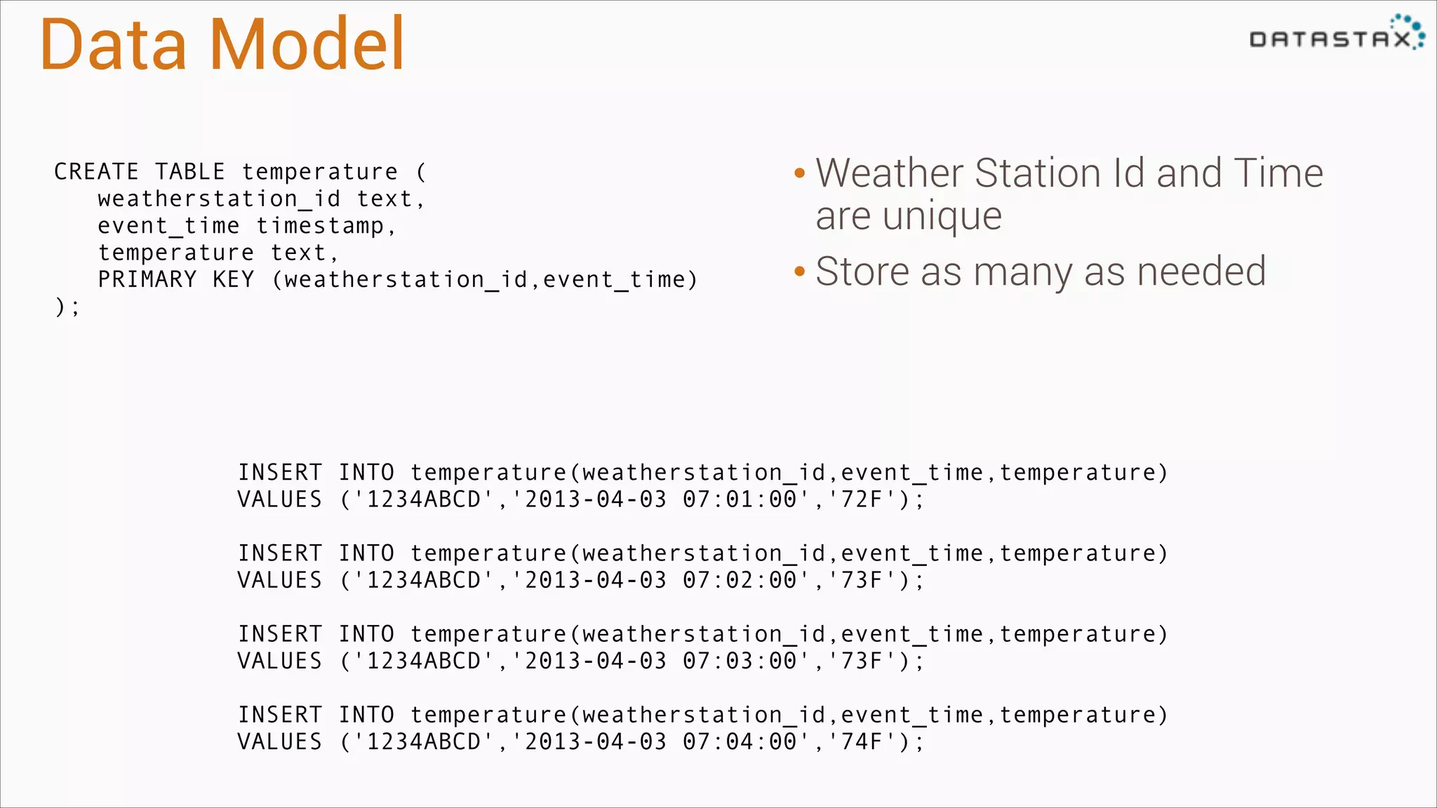 Data Model
CREATE TABLE temperature (
weatherstation_id text,
event_time timestamp,
temperature text,
PRIMARY KEY (weatherstation_id,event_time)
);

• Weather Station Id and Time
are unique
• Store as many as needed

INSERT INTO temperature(weatherstation_id,event_time,temperature)
VALUES ('1234ABCD','2013-04-03 07:01:00','72F');
!

INSERT INTO temperature(weatherstation_id,event_time,temperature)
VALUES ('1234ABCD','2013-04-03 07:02:00','73F');
!

INSERT INTO temperature(weatherstation_id,event_time,temperature)
VALUES ('1234ABCD','2013-04-03 07:03:00','73F');
!

INSERT INTO temperature(weatherstation_id,event_time,temperature)
VALUES ('1234ABCD','2013-04-03 07:04:00','74F');

 