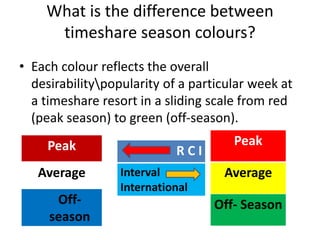 What is the difference between
timeshare season colours?
• Each colour reflects the overall
desirabilitypopularity of a particular week at
a timeshare resort in a sliding scale from red
(peak season) to green (off-season).
Peak
Average
Off-
season
Peak
Average
Off- Season
R C I
Interval
International
 