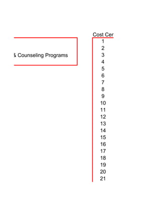 Cost Centers
                                 1
                                 2
gency & Counseling Programs      3
                                 4
                                 5
                                 6
                                 7
                                 8
                                 9
                                10
                                11
                                12
                                13
                                14
                                15
                                16
                                17
                                18
                                19
                                20
                                21
 