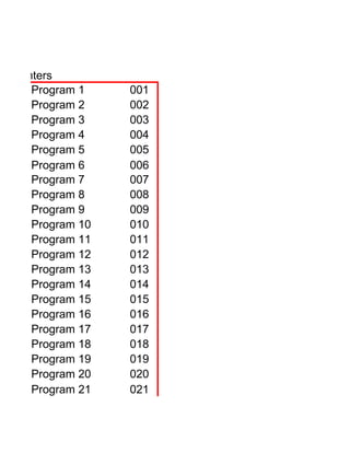 st Centers
      Program 1    001
      Program 2    002
      Program 3    003
      Program 4    004
      Program 5    005
      Program 6    006
      Program 7    007
      Program 8    008
      Program 9    009
      Program 10   010
      Program 11   011
      Program 12   012
      Program 13   013
      Program 14   014
      Program 15   015
      Program 16   016
      Program 17   017
      Program 18   018
      Program 19   019
      Program 20   020
      Program 21   021
 