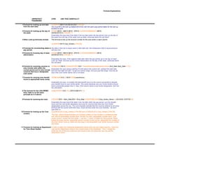 Formula Explanations



              UNPROTECT                  CFRC         USE THIS CAREFULLY!
              PASSWORD:

 1 Formula for looking up end date       VLOOKUP($B$10,$AU$9:$AV$32,2,FALSE)
   from the start date:                  You must fill in the look up table(AU9:AV32) with the year's pay period dates for the look up
                                         function to work
 2 Formula for looking up the day of     IF(AND($B19>=$B$10,$B19<=$F$10),VLOOKUP(WEEKDAY($B19),
   the week:                             $AX$9:$AY$15,2,FALSE),"")
                                         Essentially this says that if the date in the row falls within the pay period, look up the day of
                                         the week from the day of the week look-up table, otherwise leave the cell blank.
 3 Other Look-up formulas include:       The formula to look up the account number for the cost center in each column

                                         VLOOKUP(N$13,Cost_Centers,2,FALSE)

 4 Formulas for incrementing dates in Set date in first row to equal value in start date cell. Set subsequent cells to equal previous
   pay period:                        cell plus one
 5 Formula for knowing day of week       IF(AND($B19>=$B$10,$B19<=$F$10),VLOOKUP(WEEKDAY($B19),
   abbreviation:                         $AX$9:$AY$15,2,FALSE),"")

                                         Essentially this says, if the adjacent date falls within the pay period, go to the day of week
                                         Look Up Table and look up the correct abbreviation for the day of the week, otherwise leave
                                         the cell blank

 6 Formula for summing columns to        IF(ISBLANK(N$13),0,SUM(OFFSET(N37,-TwentyRowsAboveMe,SameColumn,End_Date-Start_Date+1,1)))
   only include cells within the
                                         Essentially this says always starting 20 cells above the current cell, subtract the start date
   current period and to only include
                                         from the end date and add 1 to get your active range, and sum just that range. And only do
   columns that have a designated
                                         that if the Cost Center Name Cell is not blank.
   cost center:

 7 Formula for carrying over benefit     IF(ISBLANK(N13),0,N$16*SUM(LeaveHours))
   hours to appropriate home center
                                         Essentially this says, to multiply the total benefit hours by the column percentile to allocate
                                         your benefit hours to your home center. This works because only your home centers should
                                         have a percentile greater than 0. Also, if the column lacks a cost center designation, don't do
                                         the calculation.
 8 The formula for the Little MEMO       SUM(OFFSET(C43,-24,0,$F$10-$B$10+1,1))
   Only Table is on the same
   principle as in 6 above:

 9 Formula for summing the rows:         {=IF(AND(B33>=Start_Date,B33<=End_Date),SUM(IF(ISBLANK(Cost_Center_Name),0,J33:AZ33),C33:F33),0)}
                                         Essentially this says that if the date in the row falls within the pay period, sum the benefit
                                         hours and the cost center allocations (but only for columns that have the Cost Center
                                         designated) across the row. The curly brackets indicate that this must be entered as an array
                                         formula with the control shift enter keys. Excel will then enter the curly brackets - we don't
                                         type them in.
10 Formula for looking up the Cost       VLOOKUP(J$12,Cost_Centers,2,FALSE) and VLOOKUP(J$12,Cost_Centers,3,FALSE)
   Centers
                                         The logic behind these formulas is to maintain a table of Cost Centers in numberical order
                                         and also to sequentially number them. as well You also sequentially number each Cost
                                         center oclumn across the time sheet. I use row 11 which is hidden tor that purpose These
                                         lookup formulas use the sequential oolumn number to look up the sequential row number of
                                         the Cost Center Look-up Table and then plug in the associated Cost Center Account number
                                         and name.

11 Formula for looking up Department In order to keep from hiding the Department Name when the user hides columns, I have the
   for Time Sheet Header:            user set the Department name in the nonprint area of the timesheet. Then I merge the
                                     entire top line of the time sheet and set it equal to the cell where the user has set the
                                     Department name.
 