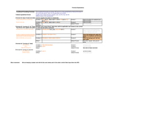 Formula Explanations


        Conditional Formatting Formulas:                         The conditional formulas turn things "off" and "on" in the spreadsheet so that just the days in
                                                                 the current pay period "show" for all applicable cost centers
       1 Default speadsheet format                               Usually Cell is white and font is regular, auto, but this may vary for
                                                                 different areas of the spreadsheet
       2 formula for days of week and dates columns (applies dot pattern to weekends)
         falls within date range and is a weekend date      Condition 1: AND($B19>=$B$10,$B19<=$F$10, OR($A19="Sa", Format 1:                                      Apply dot pattern for weekend and
                                                                         $A19="Su"))                                                                               make font black
         falls within date range                            Condition 2: AND($B19>=$B$10,$B19<=$F$10)               Format 2:                                      make font black
                                                            Default                                                 Default Format:                                font remains gray
                                                            Condition
       3 formula for "turning on" all ""Hours Worked" and "Leave Hours" data entry cells for applicable cost centers in the current
         Pay Period, also applies dot pattern to cells that fall within weekends
         start date is blank or cost center header is blank Condition 1: OR(ISBLANK(Start_Date),ISBLANK(N$13))      Format 1:                                      Set font gray and background to
                                                                                                                                                                   white, to queue the user that they
                                                                                                                                                                   haven't entered a start date.
        cell falls on a weekend (this formatting formula works   Condition 2: OR($A21="Sa",$A21="Su")                                   Format 2:                  Color the background, apply dot
        because the weekday lookup formula only fills in the
        day of the week if a row falls within the pay period.                                                                                                      pattern for weekend, set font auto,
                                                                                                                                                                   bold
        date for cell falls within current pay period            Condition 3: AND($B20>=$B$10,$B20<=$F$10)                              Format 3:                  Color the background. Set font
                                                                                                                                                                   auto, bold
                                                                 Default                                                                Default Format:            Font auto, regular, back ground
                                                                                                                                                                   white
       4 formula for "turning on" totals
                           start date is blank                   Condition 1: ISBLANK(StartDate)                                        Format 1:                  Set font to gray
                                 cell = 0                        Condition 2: cell=0                                                    Format 2:                  Set font to gray
                      neither of the above is true               Default                                                                Default Format:            Set cells to black and bold
       5 formulat for "turning on" percents
                          cell is greater than 0                 Condition 1: cell >0                                                   Format 1:                  set font to black
                         the above is not true                   Default                                                                Default Format:            font remains gray




More comments:           We are keeping a master card with all the cost centers and in the order in which Staci keys them into APS.
 