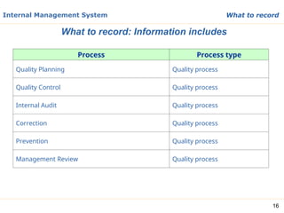 Comprehensive Timesheet Training for Effective Project and Process ...