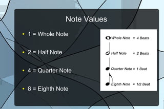 Note Values
● 1 = Whole Note
● 2 = Half Note
● 4 = Quarter Note
● 8 = Eighth Note
 