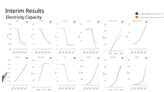 TIMES Model Energy Planning Indonesia Regional | PPTX