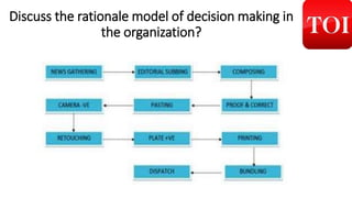 Discuss the rationale model of decision making
taken in the organization?
 