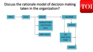 Give one example each from your organization for
Incremental process model, management science
model and garbage can model...