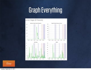 Graph Everything




Tuesday, September 13, 2011
 
