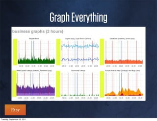 Graph Everything




Tuesday, September 13, 2011
 