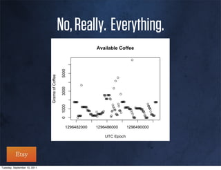 No, Really. Everything.




Tuesday, September 13, 2011
 